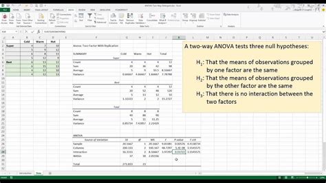 two-way anova in excel without replication|How to Run a Two.